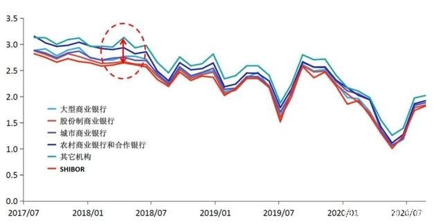 宝马经销商“霸王条款”引涟漪效应：奔驰、奥迪“定车不定价” 金融政策已调整