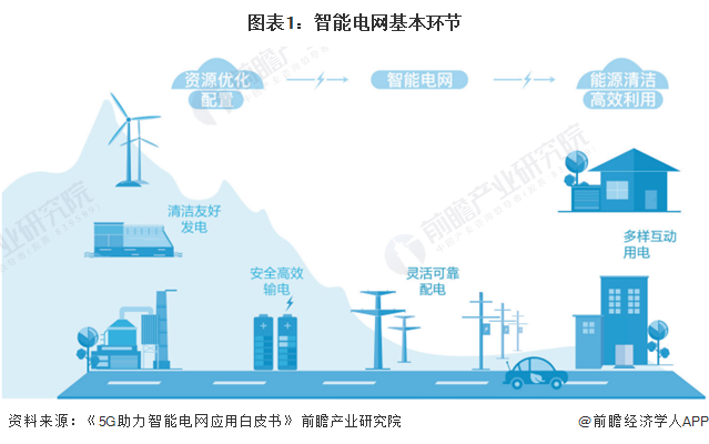 2024年电力保护设备行业市场需求及未来前景预测_保险有温度,人保服务 