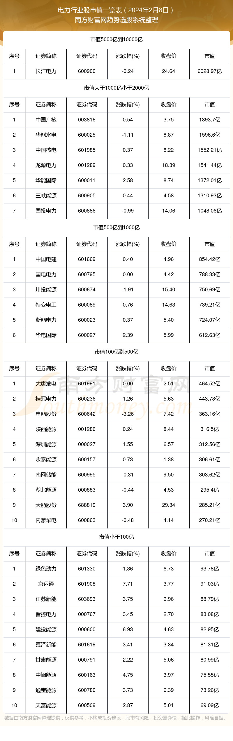 2024年电力保护设备行业市场需求及未来前景预测_保险有温度,人保服务 