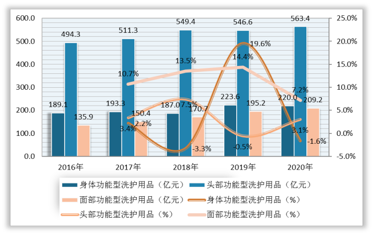 人保服务 ,人保财险政银保 _水电行业市场现状、前景趋势研究分析