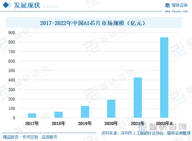 人保车险,人保有温度_2024年中国人类辅助生殖行业发展现状及政策环境分析