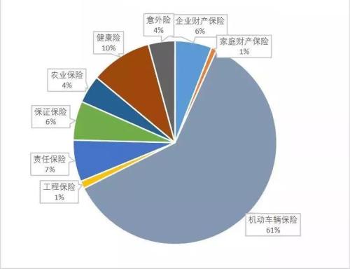 人保伴您前行,人保财险 _蛋白粉行业市场现状、前景趋势研究分析