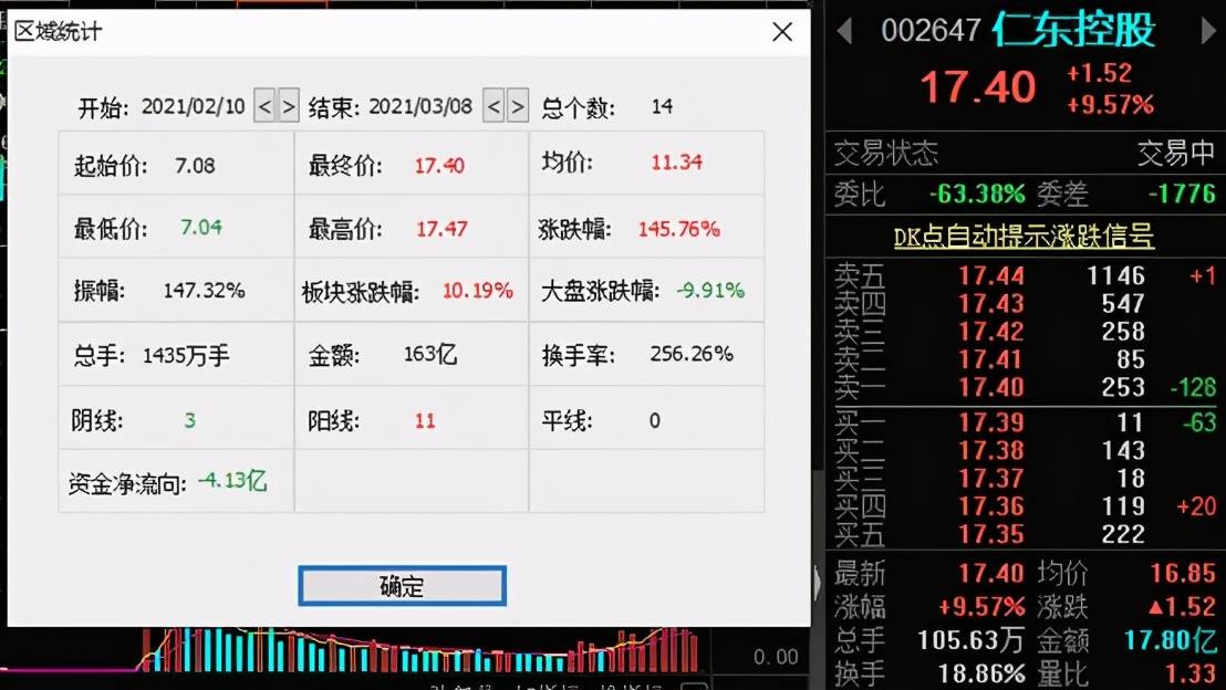 两个月从历史新高跌向熊市！“铜博士”缘何光芒不再？