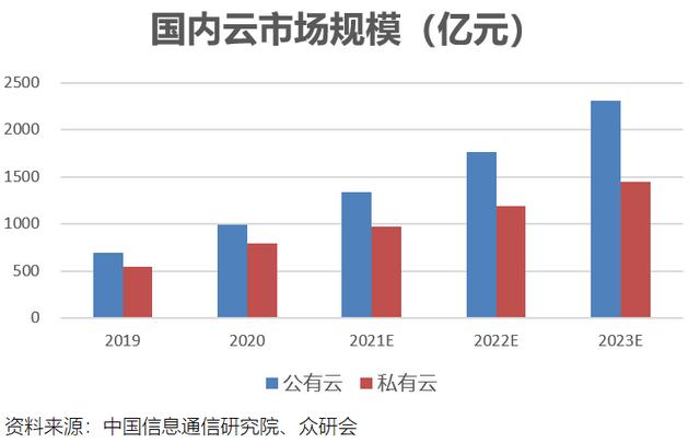 2024云计算产业现状及未来发展趋势 中国信通院：预计2027年云计算市场规模将超2.1万亿_人保服务,人保财险 