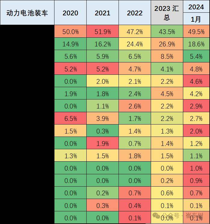人保服务 ,人保财险政银保 _2024新能源汽车行业市场深度调研及投资策略预测 巴菲特 又有新动作