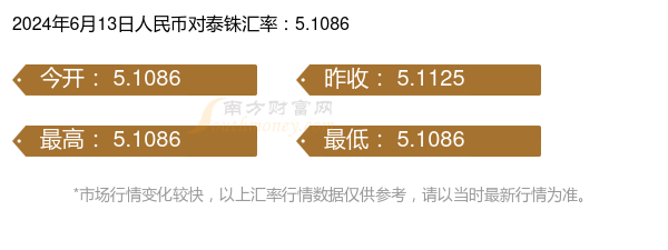 人保伴您前行,人保护你周全_汇率，1399欧元等于多少人民币
