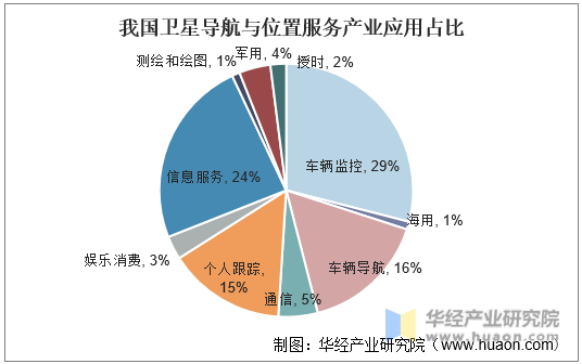 人保服务 ,保险有温度_卫星电源行业产业现状、前景趋势研究分析
