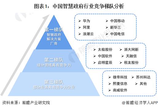 2024年智慧出行行业发展现状、竞争格局及未来发展趋势与前景分析报告_人保车险,人保护你周全