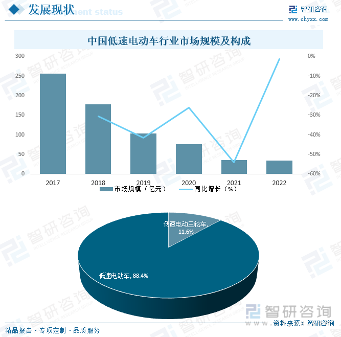 红薯行业市场现状及前景趋势研究分析_人保车险   品牌优势——快速了解燃油汽车车险,拥有“如意行”驾乘险，出行更顺畅！