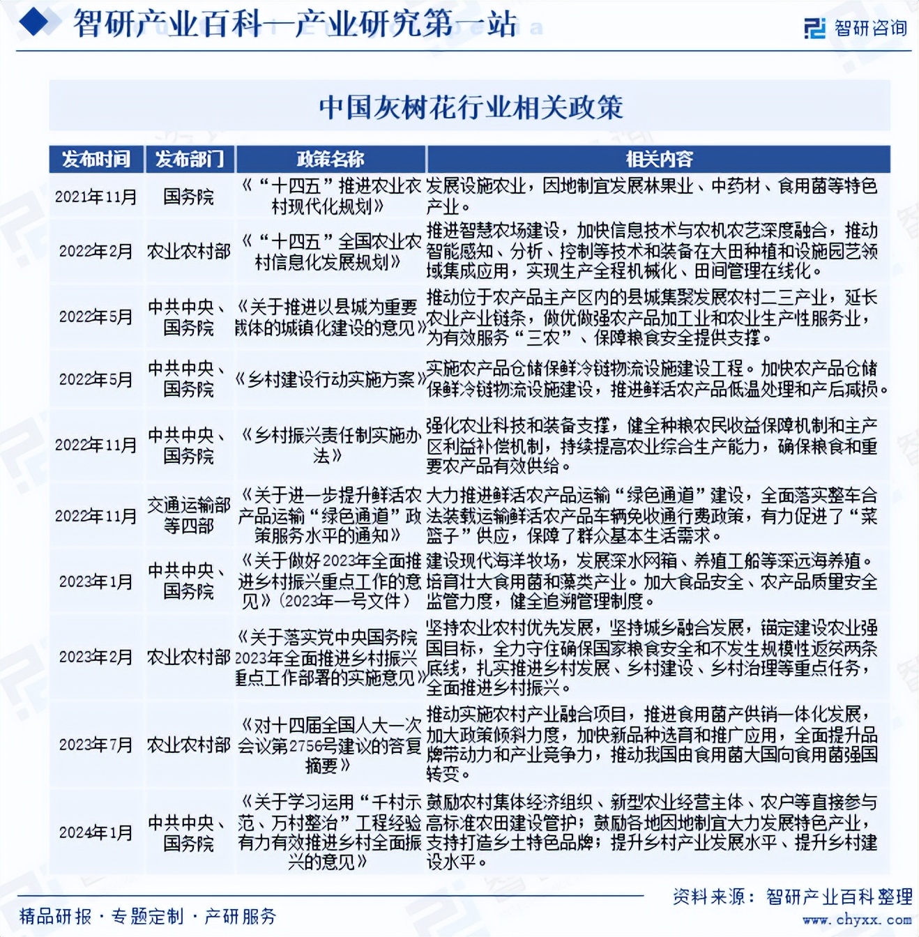 智慧应急行业现状、前景趋势研究分析_人保车险   品牌优势——快速了解燃油汽车车险,人保财险政银保 