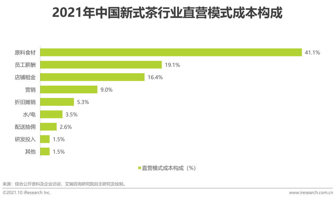 人保财险 ,人保有温度_新茶饮行业市场洞察2024：新茶饮重回“10元时代”
