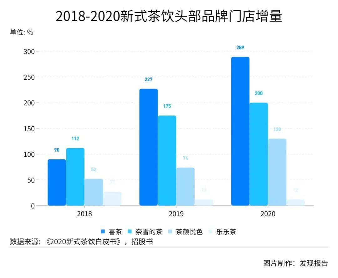2024年茶饮料行业市场深度分析 无糖茶饮成饮料赛道热度最高的品类_人保车险   品牌优势——快速了解燃油汽车车险,人保车险