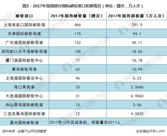 中国邮轮旅游行业发展前景展望 2024年上半年我国邮轮旅客运输量约50万人次_人保财险 ,人保护你周全