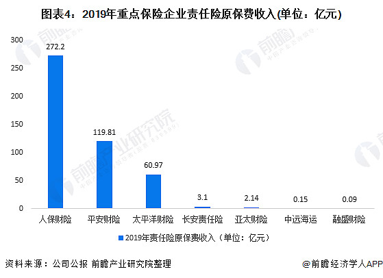 人保服务 ,人保财险 _2024年中国睡眠监测行业的市场发展现状及投资风险分析