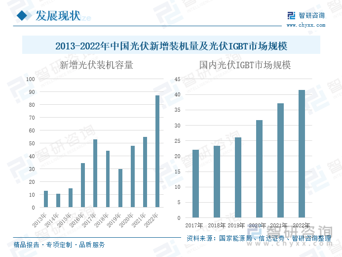 人保车险,人保护你周全_2024年中国生物肥行业发展现状及未来市场前景预测