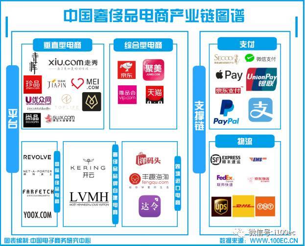 奢侈品产业现状及未来发展趋势分析 奢侈品电商平台寺库因不发货 不退款 受到消费者投诉_人保车险   品牌优势——快速了解燃油汽车车险,人保护你周全
