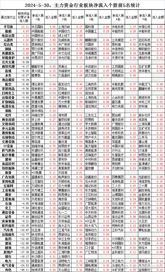 2024年食用油行业的市场发展现状及投资风险分析_人保服务 ,人保车险