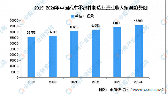 2024年中国钢铁物流行业的市场发展现状及投资风险分析_人保伴您前行,人保财险 