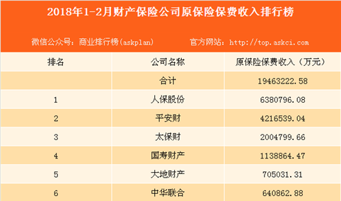 人保服务 ,人保财险 _低度酒行业市场现状、前景趋势研究分析