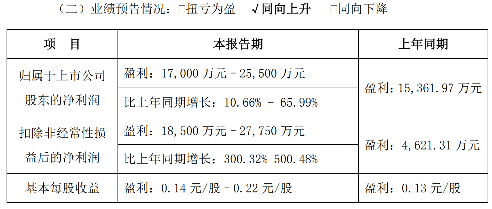 东鹏“留不住”二股东