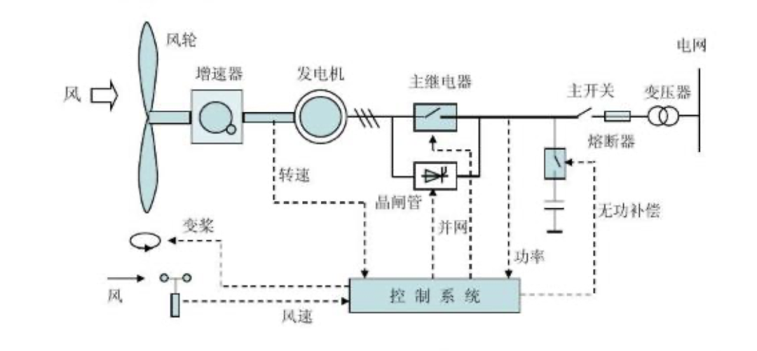 风电装备产业现状及未来发展趋势 天津市召开风电产业链发展专题研究会议_人保服务 ,人保车险