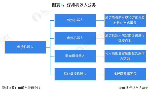 2024装配机器人行业市场全景调研分析及投资价值 上海：打造一批人形机器人赋能制造应用_人保伴您前行,人保护你周全
