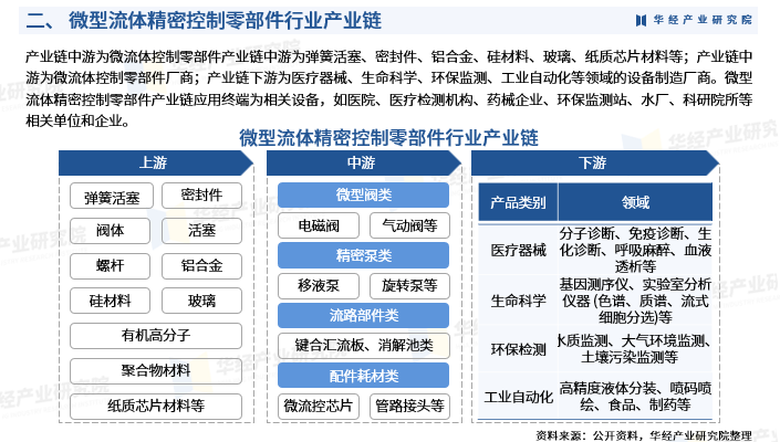 人保车险,拥有“如意行”驾乘险，出行更顺畅！_2024健身器材产业链上下游发展现状分析