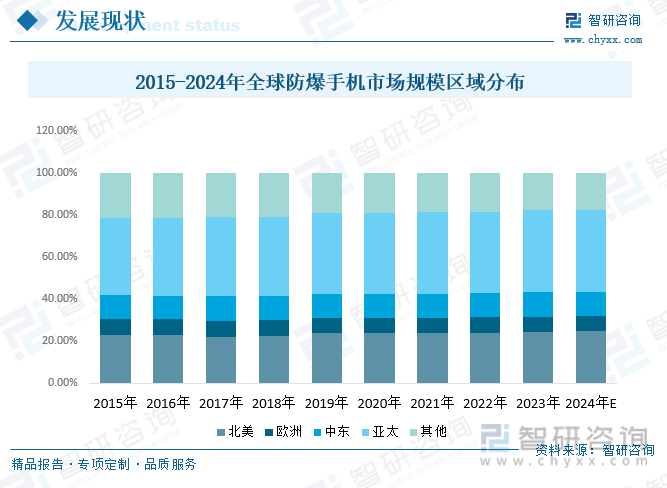 人保服务,人保财险政银保 _2024燃料电池行业市场发展现状及企业竞争格局分析