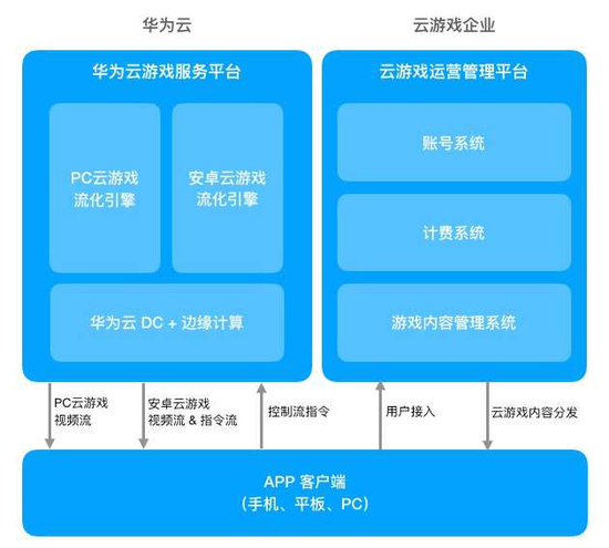 移动游戏产业未来发展趋势预测 移动游戏社交化趋势将进一步加强_人保服务,人保伴您前行