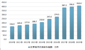 移动游戏产业未来发展趋势预测 移动游戏社交化趋势将进一步加强_人保服务,人保伴您前行