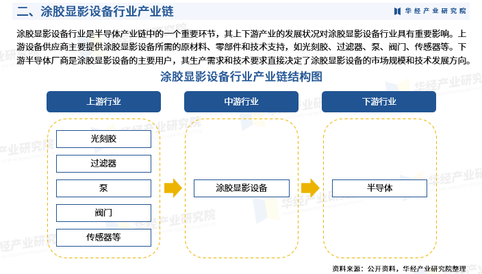 光刻胶行业市场发展现状及竞争格局分析2024_人保伴您前行,人保有温度