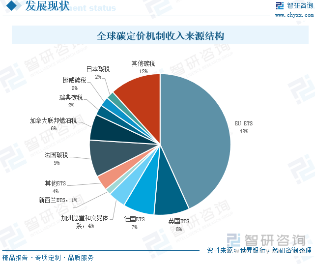 人保车险,人保财险 _2024木炭行业市场发展现状及供需格局分析