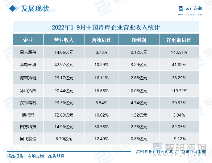 人保服务,人保有温度_2024年集装箱物流行业发展现状、竞争格局及未来发展趋势与前景分析