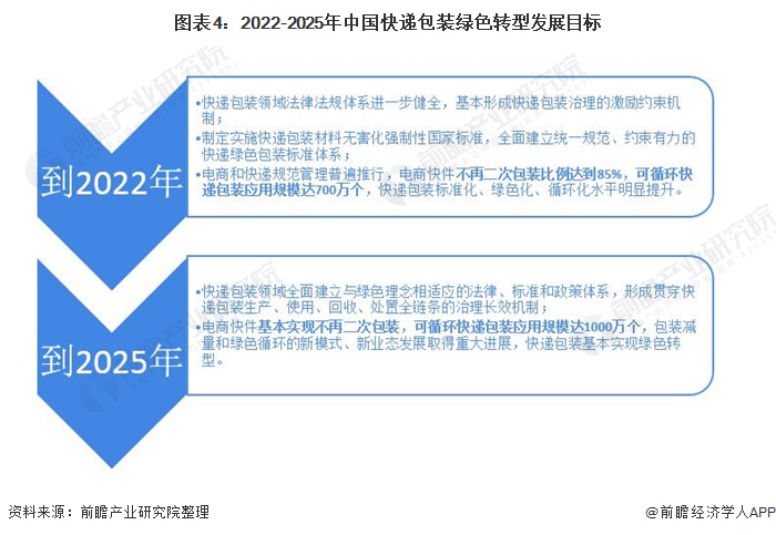 人保服务,人保有温度_2024年集装箱物流行业发展现状、竞争格局及未来发展趋势与前景分析