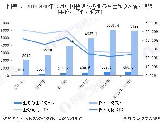 人保服务,人保有温度_2024年集装箱物流行业发展现状、竞争格局及未来发展趋势与前景分析