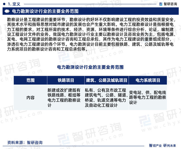 人保服务,人保有温度_绿色电力行业市场现状、前景趋势研究分析