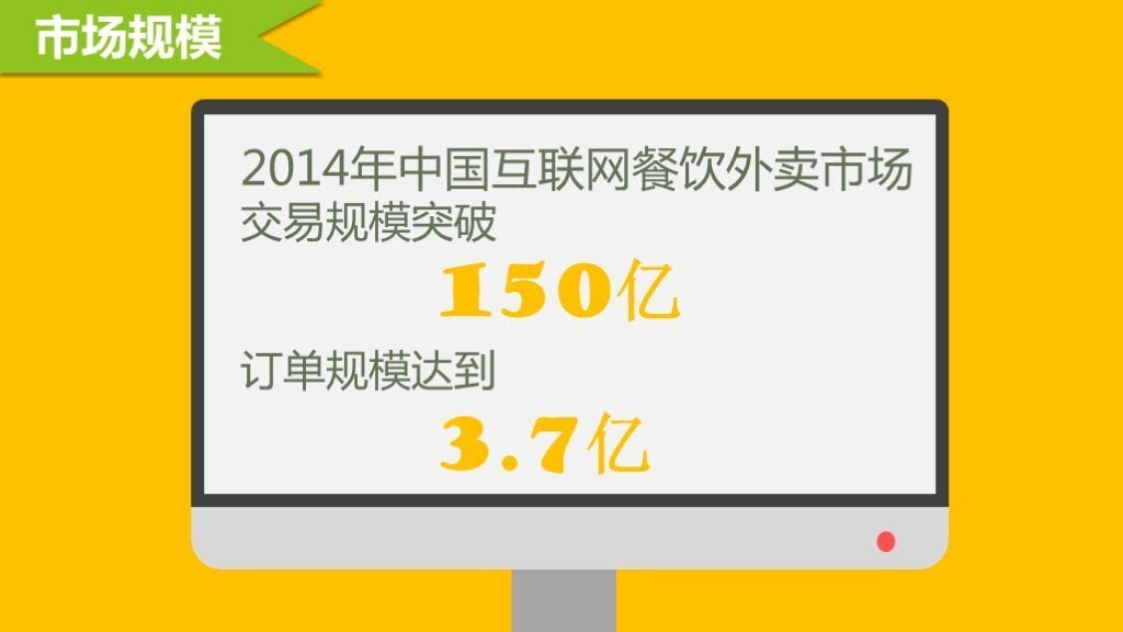 美团外卖香港业务“再进一步” 中国餐饮外卖行业市场深度分析及投资潜力预测_人保财险政银保 ,人保财险 