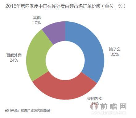 美团外卖香港业务“再进一步” 中国餐饮外卖行业市场深度分析及投资潜力预测_人保财险政银保 ,人保财险 