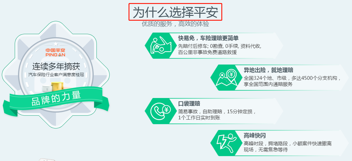 人保车险   品牌优势——快速了解燃油汽车车险,人保服务_中国精品超市行业市场全景调研及发展现状分析2024
