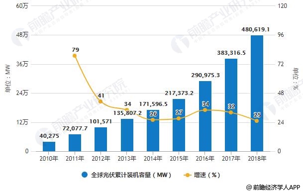人保伴您前行,人保财险政银保 _环境工程行业发展现状、前景趋势研究分析