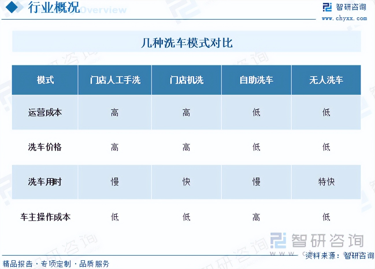 血液透析器行业市场现状、前景趋势研究分析_人保车险,人保有温度