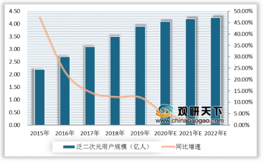 血液透析器行业市场现状、前景趋势研究分析_人保车险,人保有温度