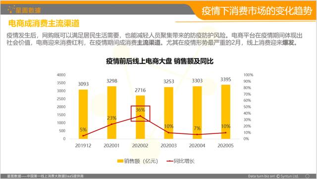 《化妆品亿元俱乐部消费认知调查排行榜》发布