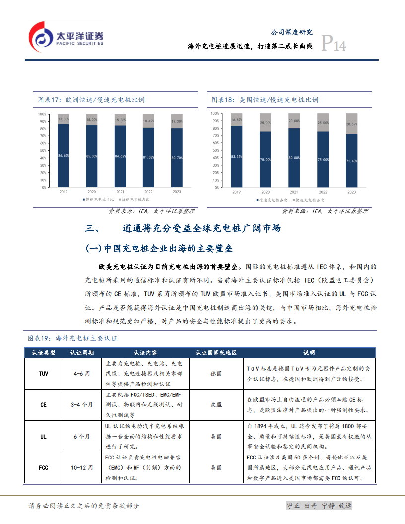 国家能源局：全国充电桩总量同比增54%