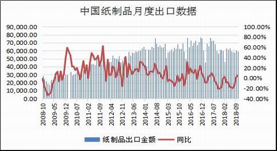 人保服务 ,人保伴您前行_2024年无木浆环保纸行业现状及市场前景分析