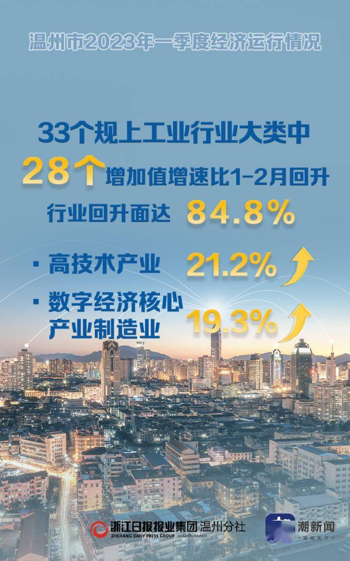 上半年北京数字经济增加值同比增长7.8%