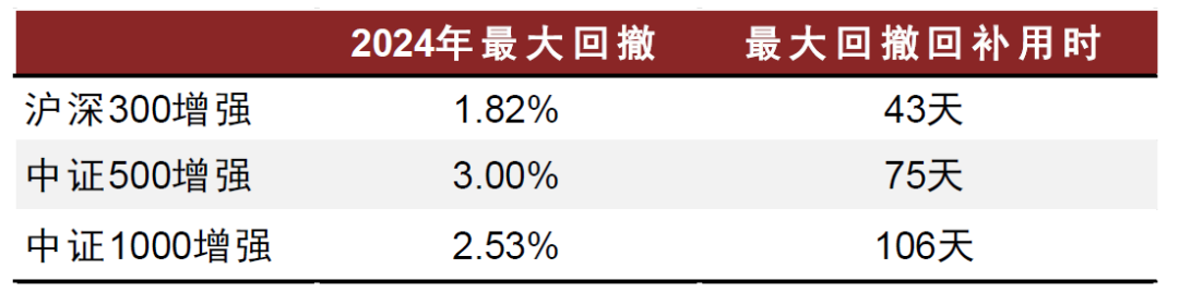 平均收益率2.8%！上半年理财存续规模同比增近13%