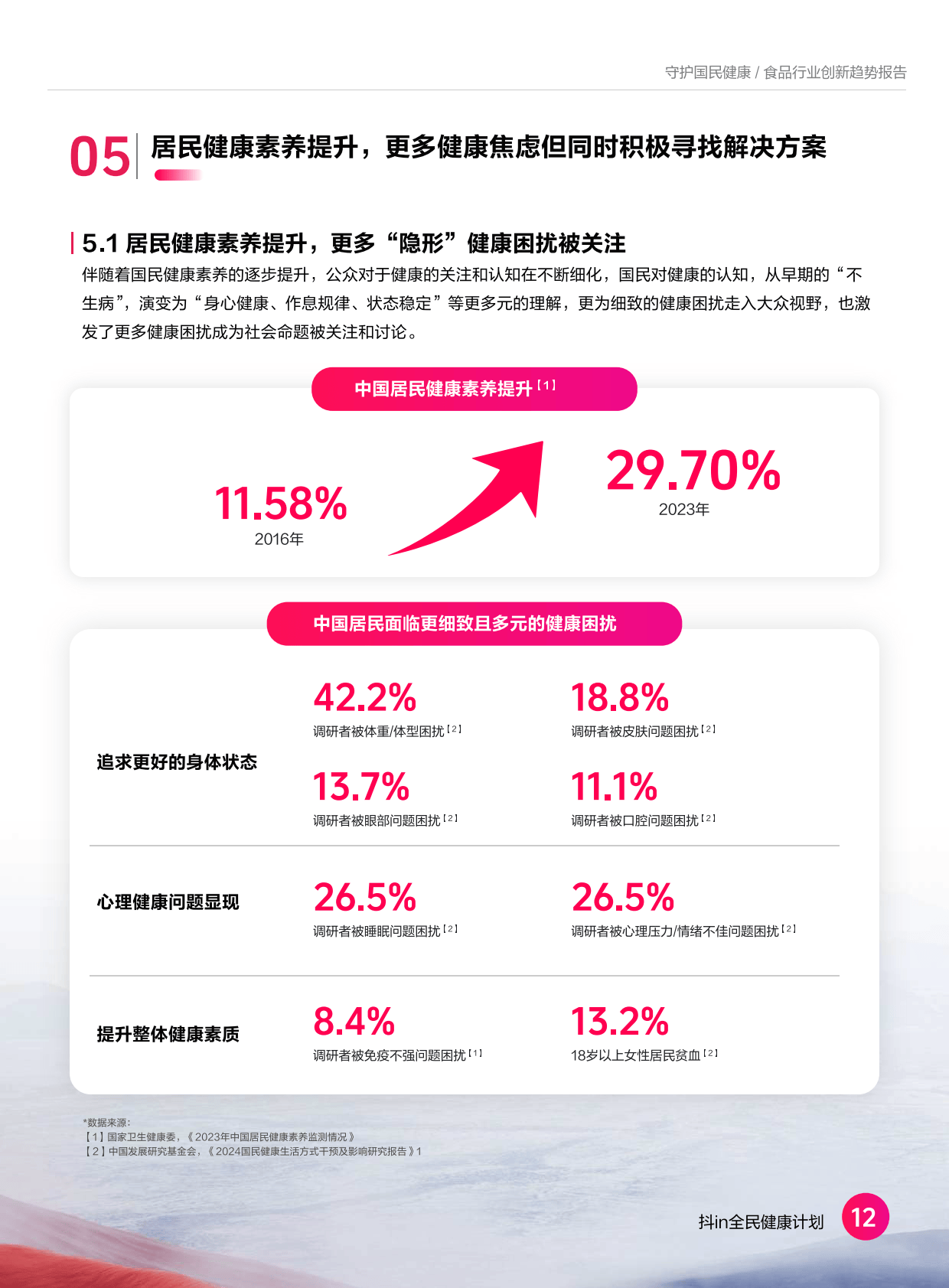 2024电商产业现状及未来发展趋势 抖音上半年货架场景MAC提升超60%_人保车险   品牌优势——快速了解燃油汽车车险,人保有温度