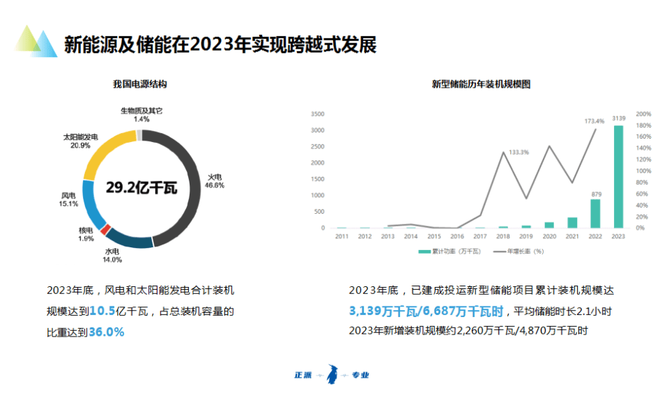 2024光伏组件行业发展趋势及发展策略研究 光伏行业产能或持续出清_保险有温度,人保财险 