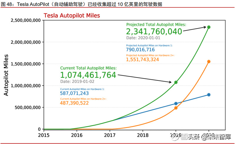 充电设施行业报告：全国充电基础设施数量达1024.3万台 行业发展面临哪些挑战?_保险有温度,人保服务